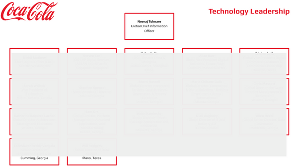 Coca-Cola Org Chart on Technology Operations