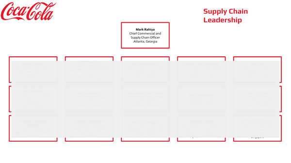 Coca-Cola Org Chart on Supply Chain