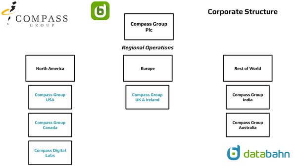 Compass Group Org Chart Corporate Structure