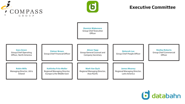 Compass Group Org Chart Executive Committee