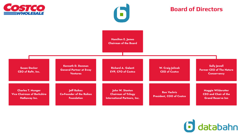 Costco Org Chart Board of Directors