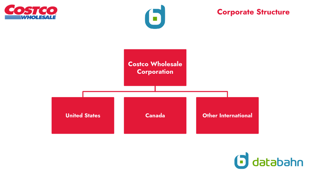 Costco Org Chart Corporate Structure