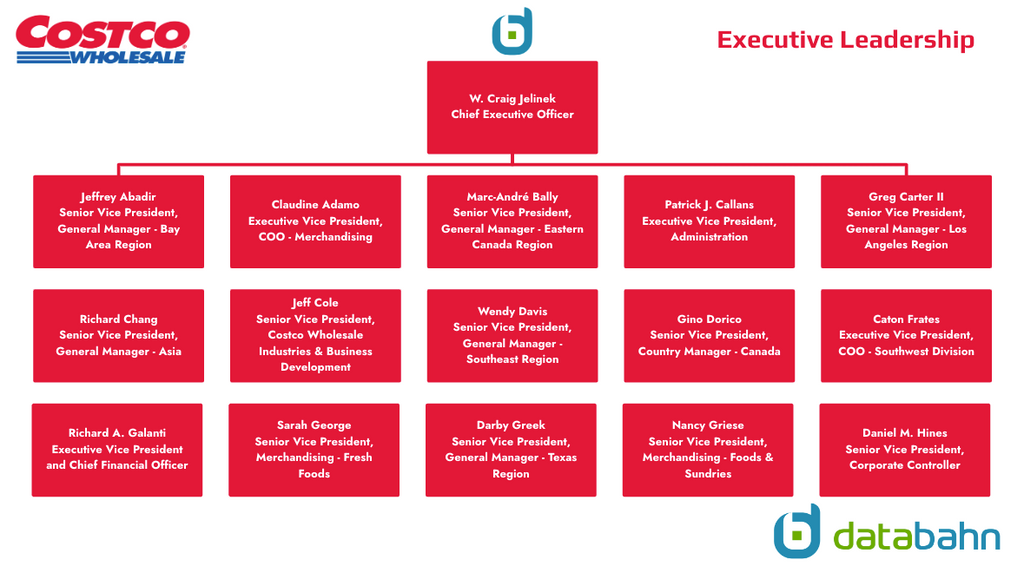 Costco Org Chart  Executive Leadership slide 1