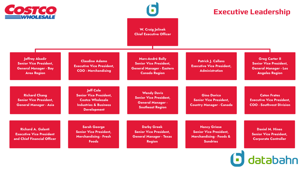 Costco Org Chart & Sales Intelligence blog databahn