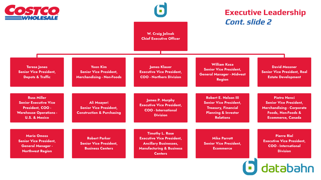 Costco Org Chart  Executive Leadership slide 2