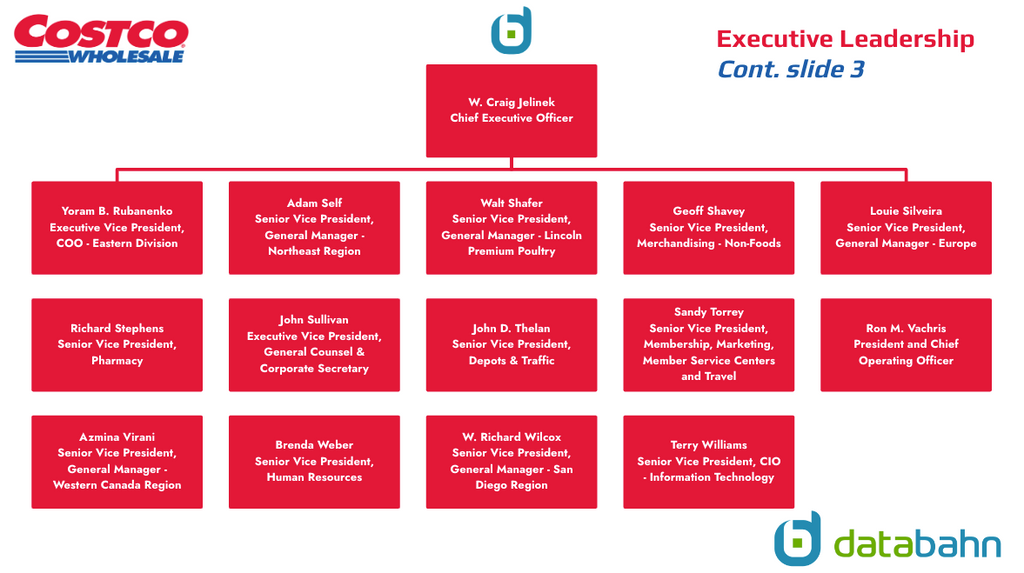 Costco Org Chart Executive Leadership slide 3