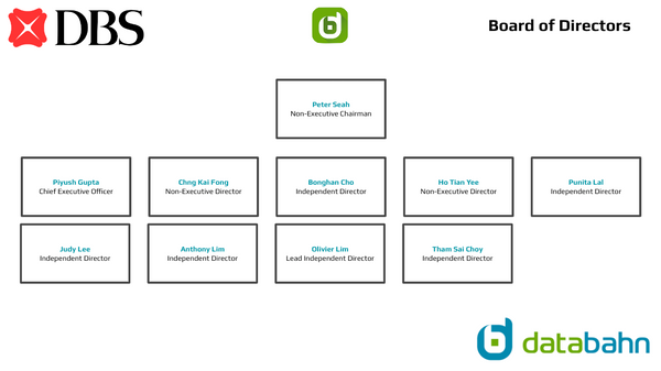 DBS Bank Org Chart Board of Directors