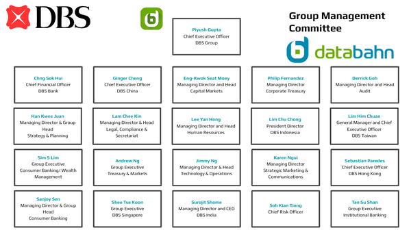DBS Bank Org Chart Group Management Committee