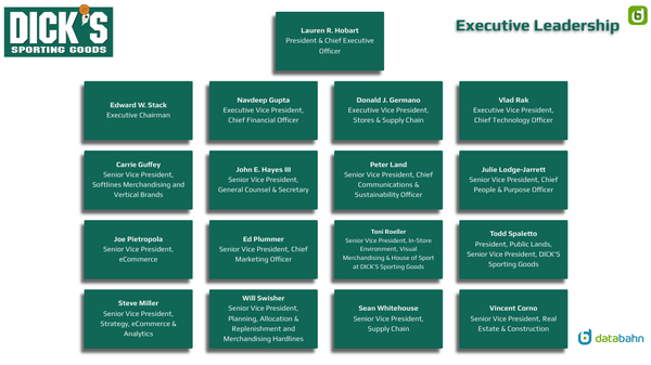 DICK's Sporting Goods Org Chart Executives