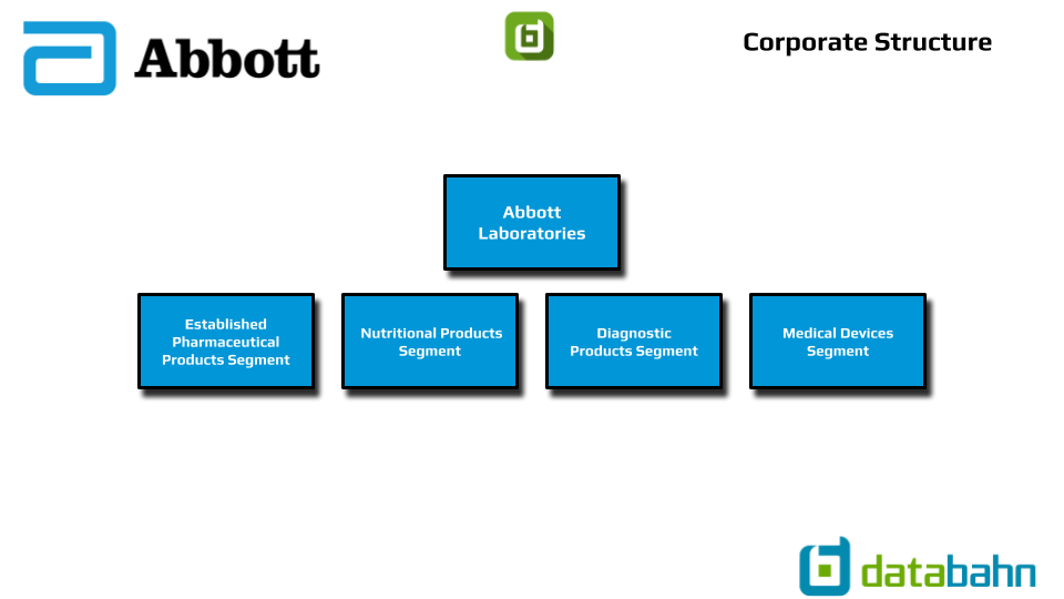 Abbott Org Chart - Corporate Structure