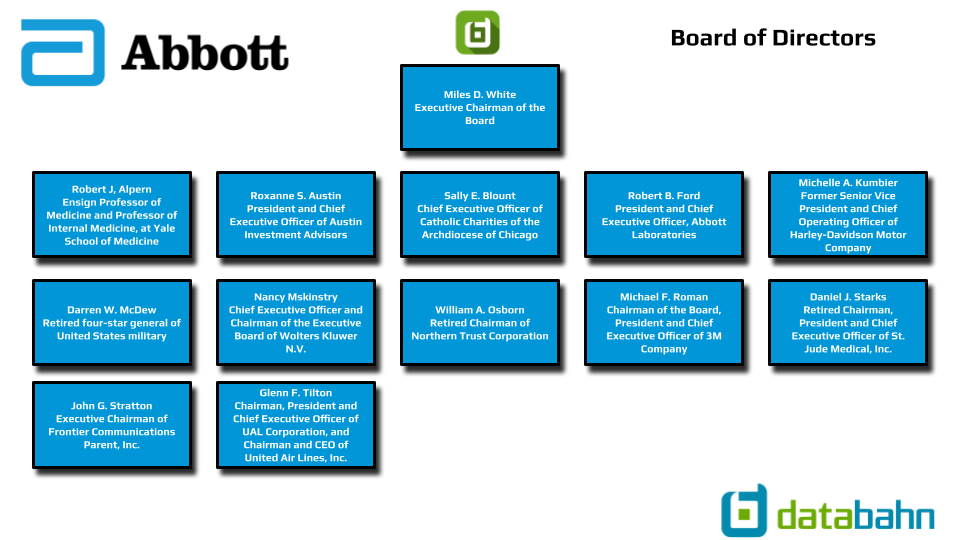 Abbott Org Chart - Board of Directors