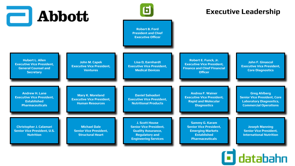 Abbott Org Chart - Executive Leadership