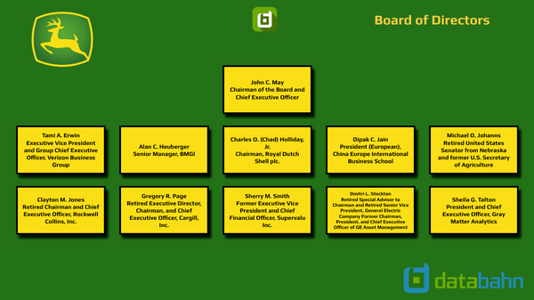 Deere Org Chart Board of Directors