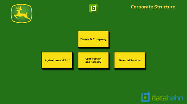 Deere Org Chart Corporate Structure