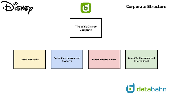 Disney Org Chart Corporate Structure