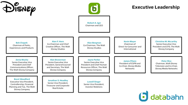 Walt Disney Org Chart Executive Leadership