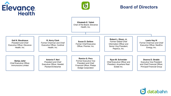 Elevance Health Org Chart Board of Directors