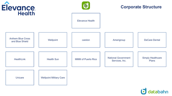 Elevance Health Org Chart Corporate Structure
