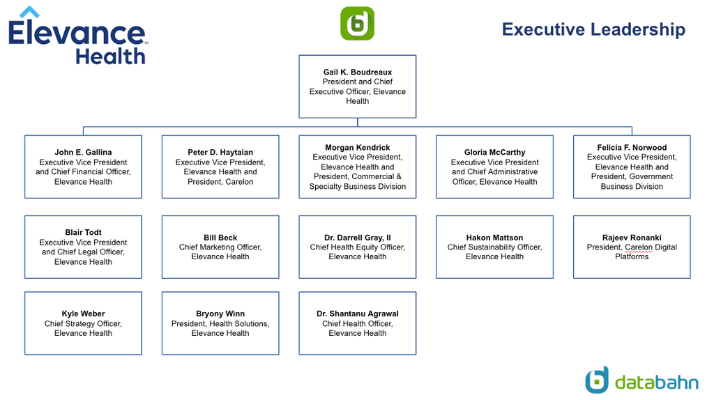 Elevance Health Org Chart Executive Leadership