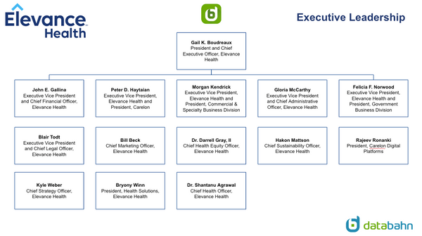 Elevance Health Org Chart Executive Leadership