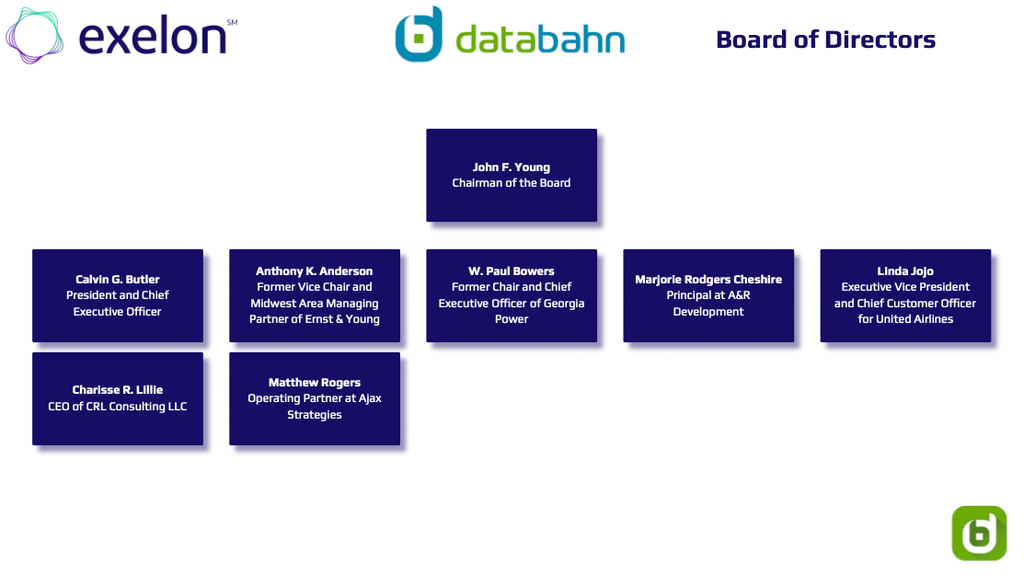 Exelon board of directors