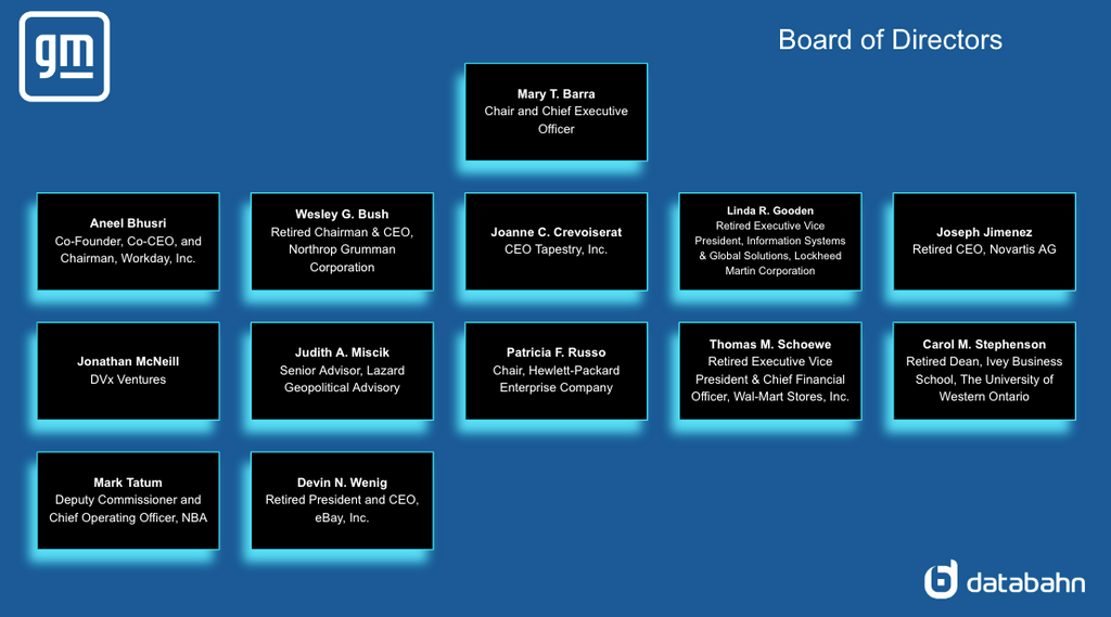 General Motors Org Chart Board of Directors