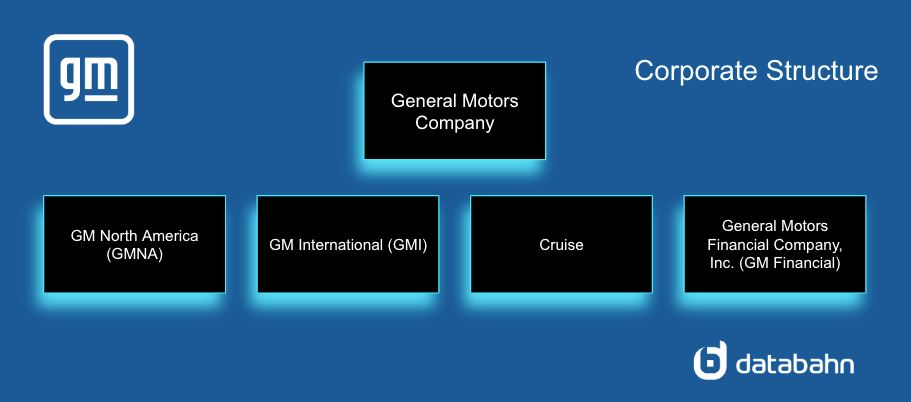 General Motors Org Chart Corporate Structure