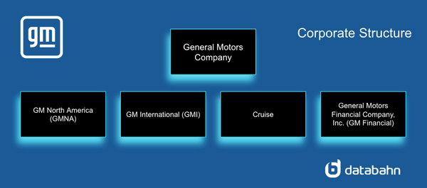 GM Org Chart Corporate Structure