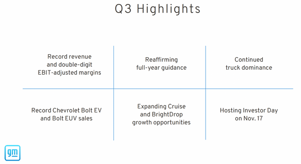 GM Q3 2022 Earnings Call highlights