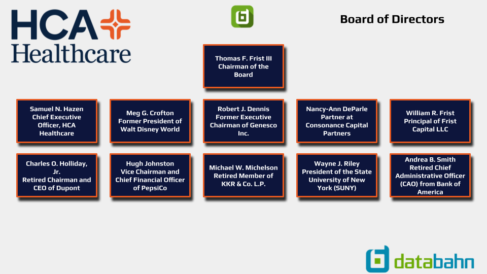 HCA Org Chart on Board of Directors 