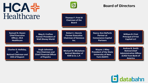 HCA Org Chart on Board of Directors