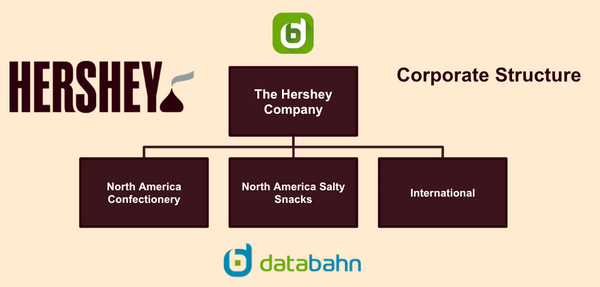 Hershey Org Chart Corporate Structure