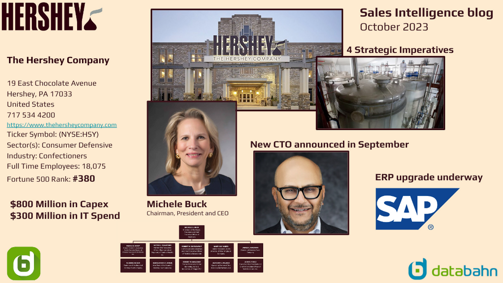 Hershey Org Chart Blog Post Cover