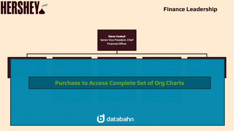 Hershey's Org Chart Finance