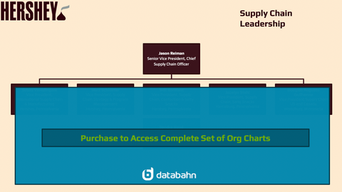 Hershey's Org Chart Supply Chain