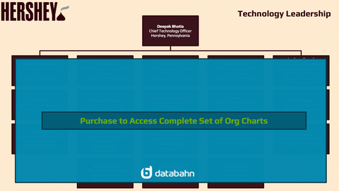 Hershey's Org Chart Technology