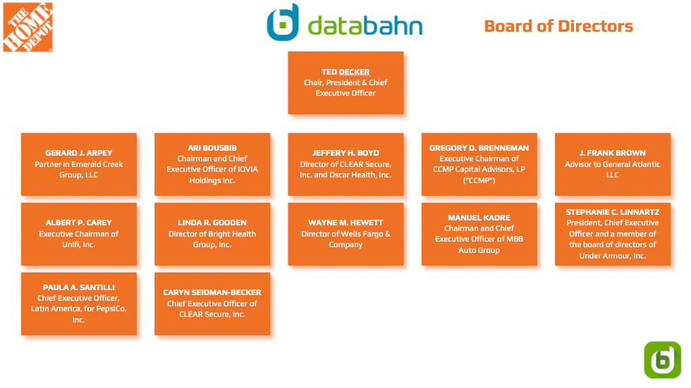 Home Depot Org Chart in 2023 databahn