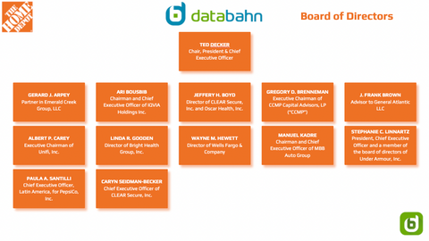 Home Depot org chart board of directors