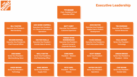 Home Depot org chart executive leadership
