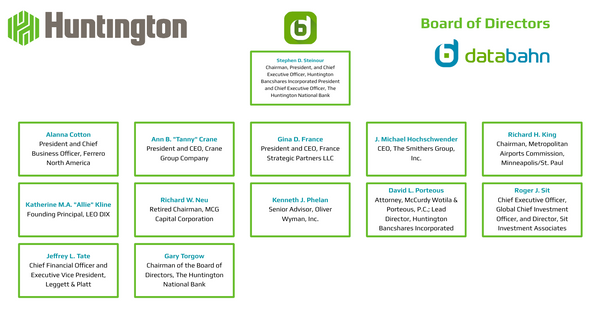 Huntington Bank Org Chart - Board of Directors