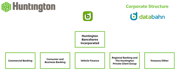 Huntington Bank Org Chart Organizational Structure