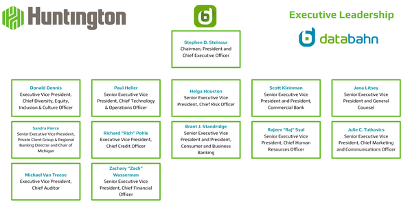 Huntington Bank Org Chart - Executive Leadership