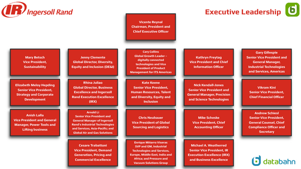 Ingersoll Rand Org Chart Executive Leadership