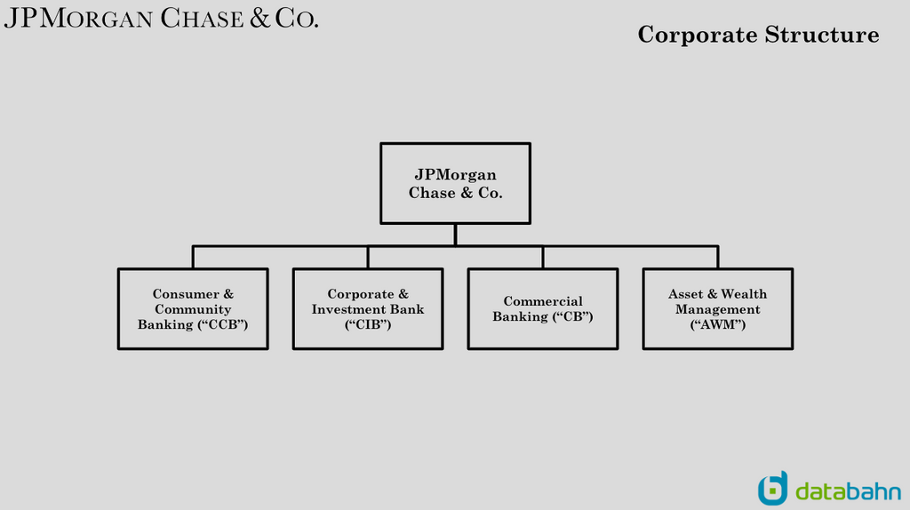 JPMorgan Chase Org Chart Report Corporate Structure