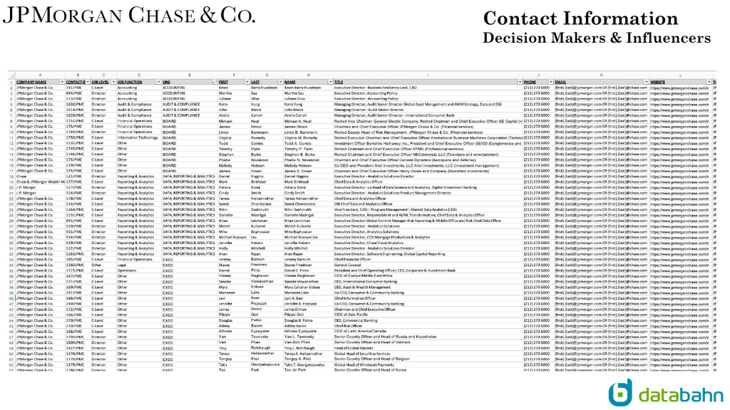 JPMorgan Chase Org Chart Report Contact Information