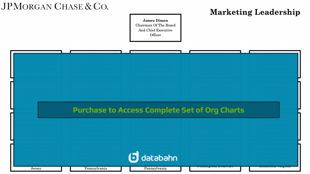 JPMorgan Org Chart Marketing