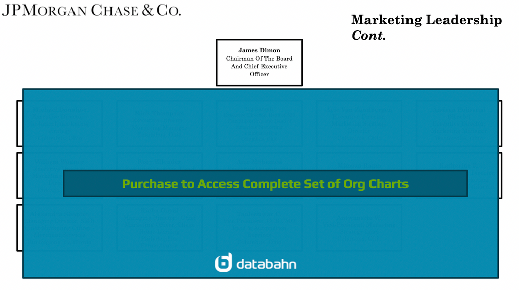 JPMorgan Org Chart Marketing
