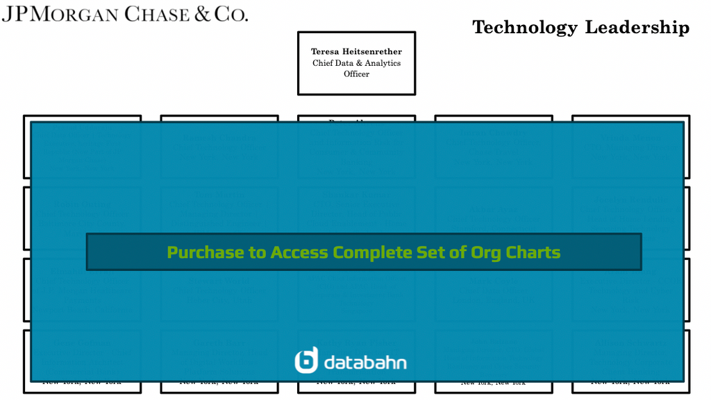 JPMorgan Org Chart Technology