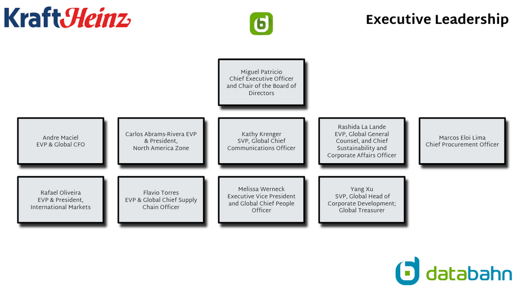 Kraft Heinz org chart - Executive Leadership