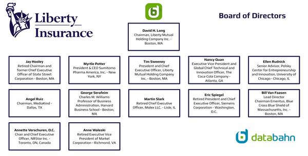 Liberty Mutual Org Chart - Board of Directors